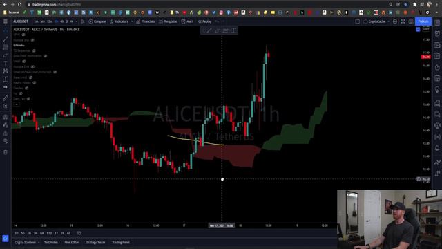 MY NEIGHBOR ALICE COIN PRICE PREDICTION – GET READY! – TECHNICAL ANALYSIS FOR NOVEMBER 2021 FORECAS смотреть онлайн