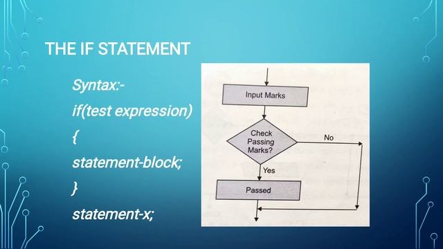 Conditional Constructs In Java| Computer| ICSE CLASS 9|CBSE CLASS 11&12|INFORMATION TECHNOLOGY смотреть онлайн