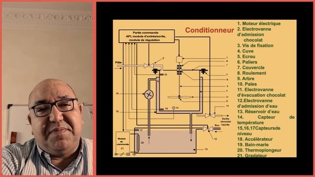 Codification & arborescence смотреть онлайн