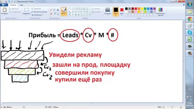 Как увеличить прибыль в интернет-магазине на 20%. Воронка продаж. смотреть онлайн