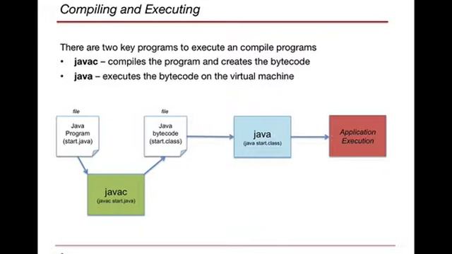 Intro to Java Module 1 смотреть онлайн