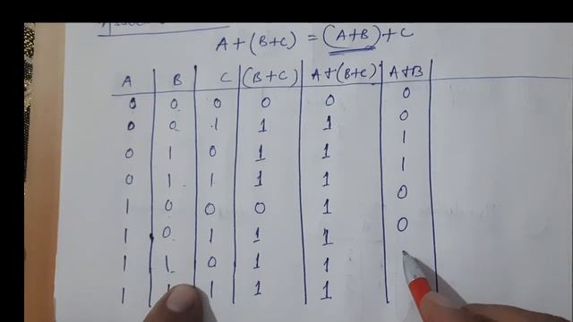 Computer Science Python | Boolean Algebra | Logic Circuit diagrams смотреть онлайн