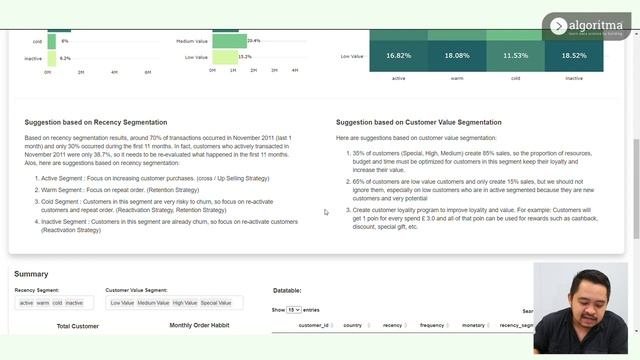 RFM ANALYSIS DAN PRODUCT PERSONALIZATION | Student Project Algoritma | Gabriel | Algoritma 2020 смотреть онлайн
