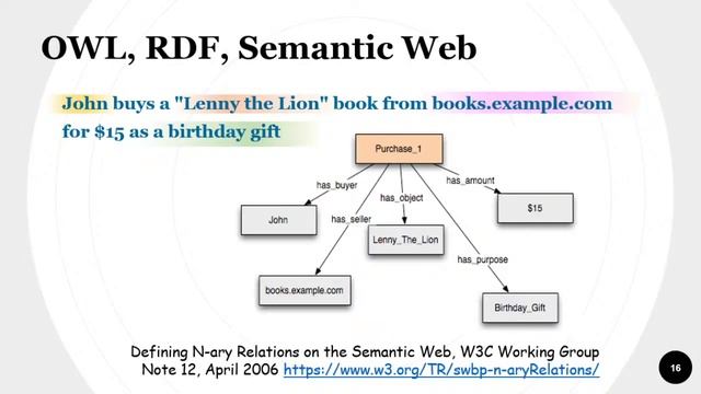 Грамматика системных моделей смотреть онлайн