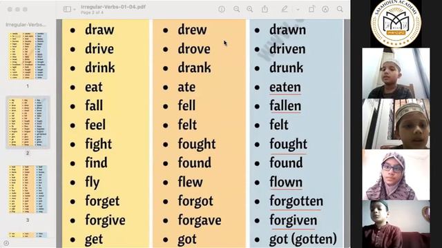Three Tenses' Revision | Present Simple, Past Simple & Present Perfect | Sayahdeen Academy смотреть онлайн