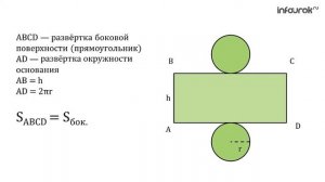 Площадь поверхности цилиндра