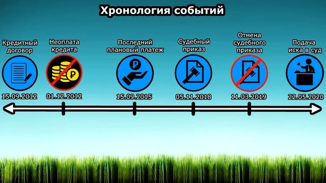 Банк НЕ всегда прав! Часть 3: Суть исковой давности в 2024 смотреть онлайн