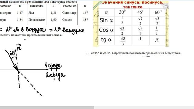 Закон отражения и закон преломления (решение задач)