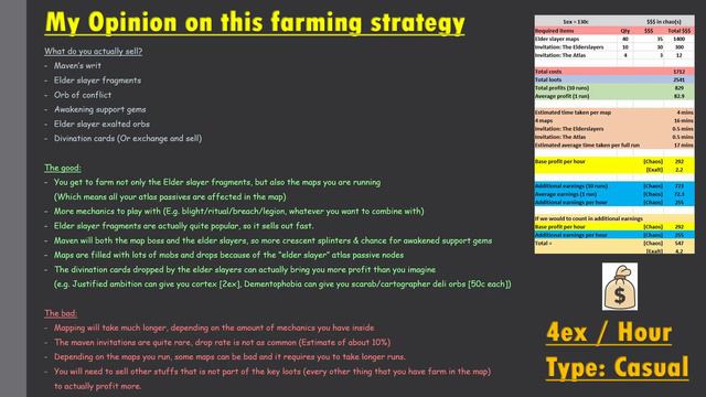 [POE] Farming strategy - Elderslayers - How good is it? смотреть онлайн