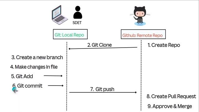Git Workflow Explaination смотреть онлайн
