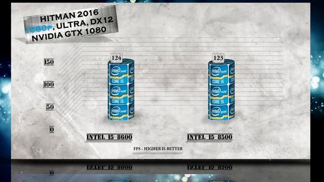i5 8600 vs i5 8500 Benchmarks | Gaming Tests Review & Comparison смотреть онлайн