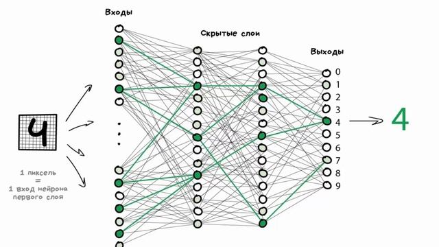15х4 - 15 минут о машинном обучении смотреть онлайн