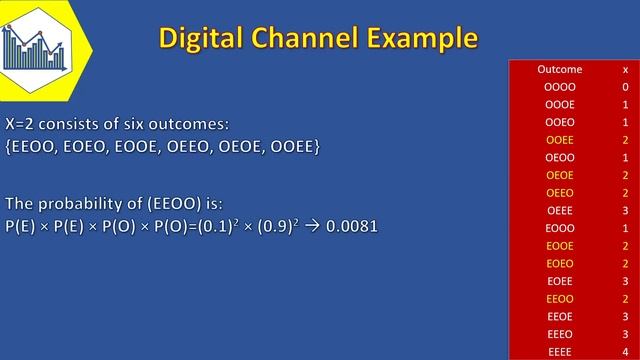 Probability Distribution | Binomial Distribution смотреть онлайн