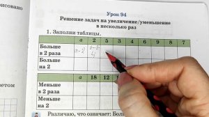 2 класс. Математика. «Решение задач на увеличение/уменьшение в несколько раз» (урок #94)
