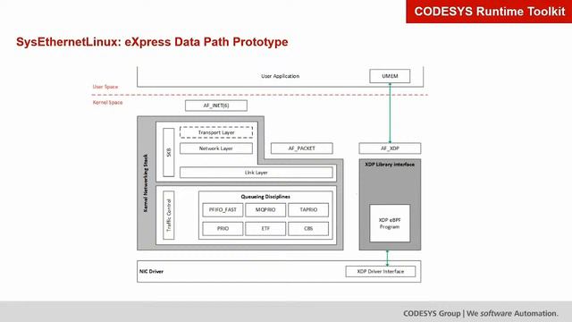 CODESYS Feature Briefing | Frühjahr 2024 смотреть онлайн