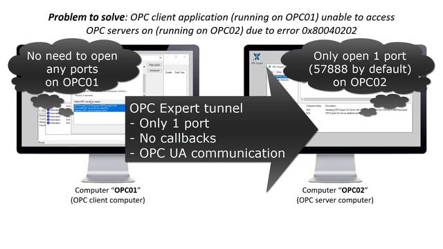 OPC Expert 0x80040202 смотреть онлайн