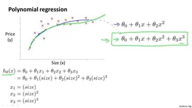 2.1.5 Features and Polynomial Regression by Andrew Ng смотреть онлайн
