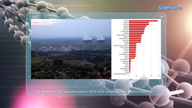 Франко-германо-русская школа по радиохимии смотреть онлайн