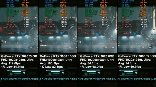 Cyberpunk 2077 : FHD(1920x1080) GeForce RTX3090 vs RTX3080 vs RTX 3070 vs RTX 3060 Ti смотреть онлайн
