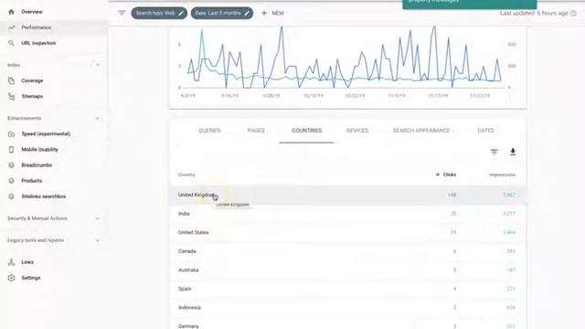 How to set up and use Google Search Console for WordPress (2021) смотреть онлайн