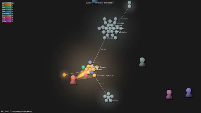 AUTOMATIC1111/stable-diffusion-webui - Gource visualisation смотреть онлайн