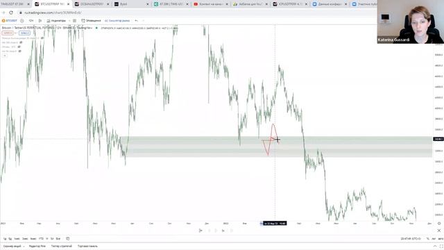 Интенсив по Price Action | Как научиться торговать на криптовалютном рынке за месяц? смотреть онлайн