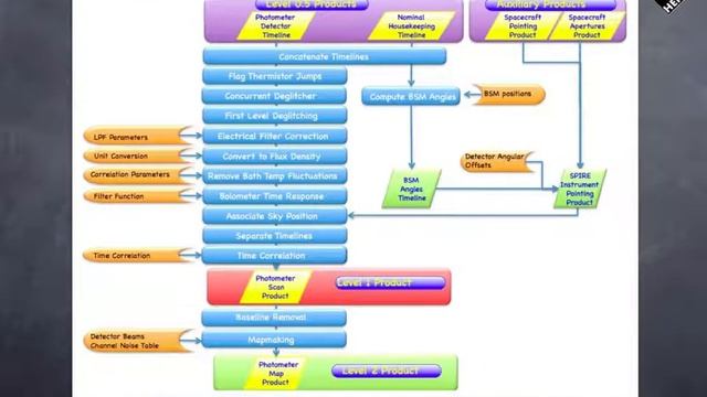 Quick introduction to SPIRE photometer data processing смотреть онлайн