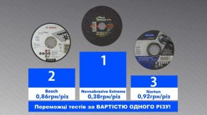 Какие отрезные диски по металлу лучше? Испытания на рез
