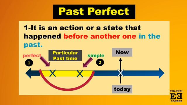 PAST PERFECT #Announcement смотреть онлайн
