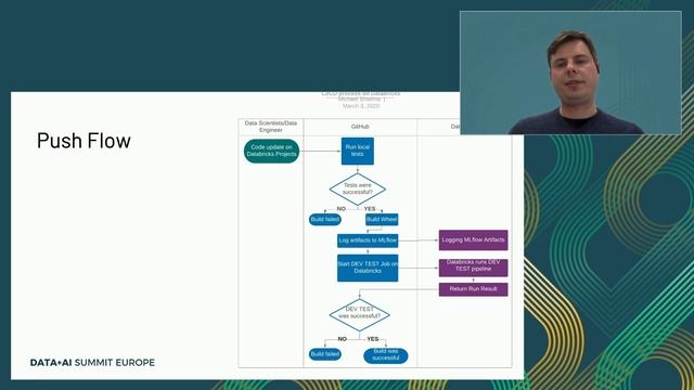 CI/CD Templates: Continuous Delivery of ML-Enabled Data Pipelines on Databricks смотреть онлайн