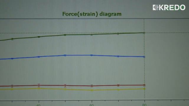 Лаборатория для испытания стретч-пленки КРЕДО