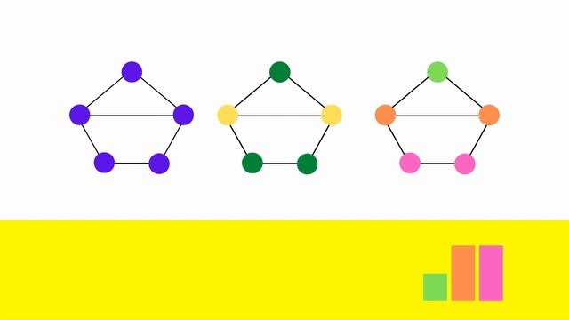 Weisfeiler-Lehman WL Test For Graph Isomorphism Explained Visually & Message Passing NNs 2022