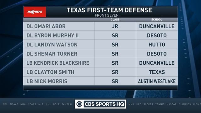 Texas All-State High School Football Teams смотреть онлайн