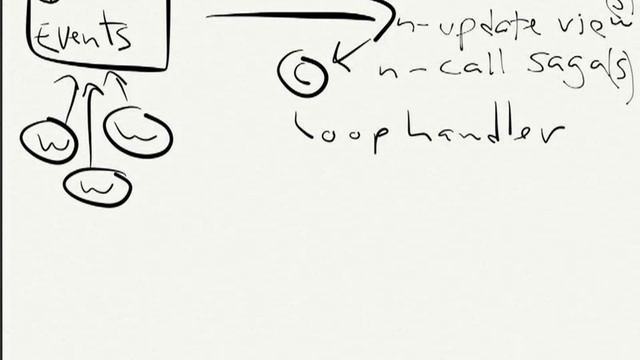 Multiplexing Events With CQRS & ES.mp4