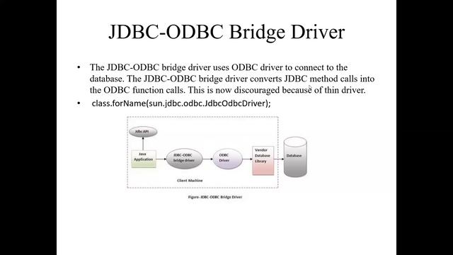 JDBC Drivers смотреть онлайн