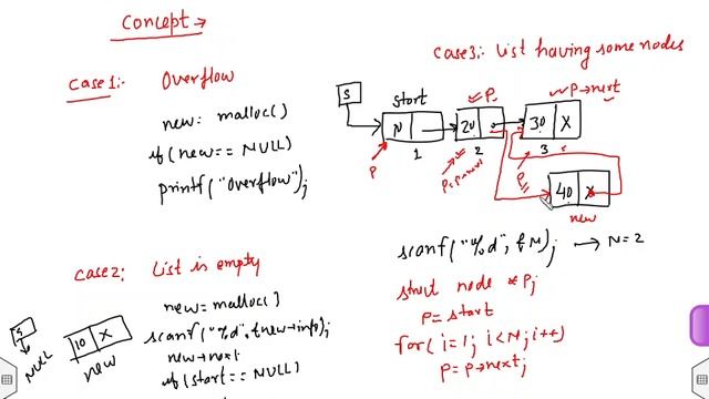 Lect 26. insert after node | singly linked list | Data structure using C смотреть онлайн