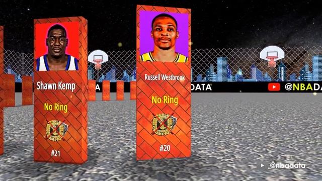 Best NBA Players Without a Championship Ring смотреть онлайн
