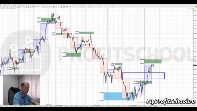 Прогноз форекс | 02.02.2022 | EURUSD | GBPUSD | USDCHF | смотреть онлайн