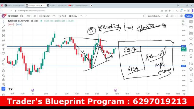 24.01.2024 - Wednesday #Crude #Gold #Silver Buying Selling Analysis | MCX COMMODITY UNIVERSITY