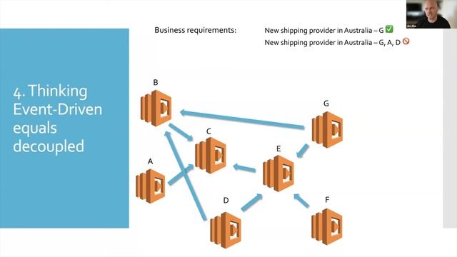 Anti-patterns in event-driven architecture смотреть онлайн