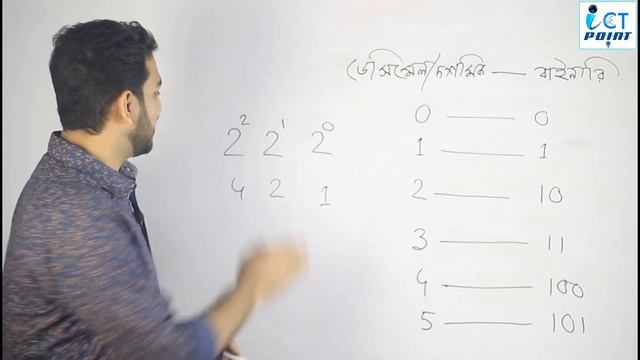 Shortcut Formula for Decimal to Binary Conversion | Chapter-3(Part-1) | Lecture-3 смотреть онлайн