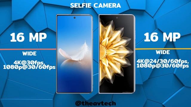 Honor Magic Vs2 Vs Honor Magic V2 Comparison.