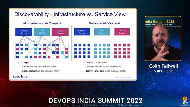 Colin Fallwell: "Monitor & Optimize Kubernetes Deployments" смотреть онлайн