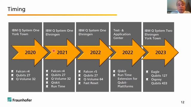 Fraunhofer – IBM Collaboration: A Strong Push For The Quantum Industry? [O. Ambacher, Fraunhofer]