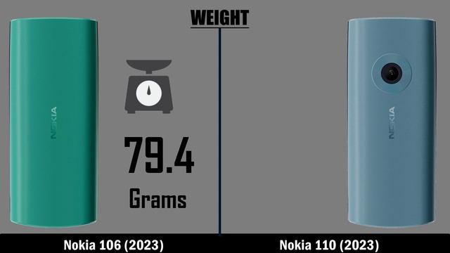 Nokia 106 2023 VS Nokia 110 2023