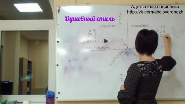 Стиль коммуникации/Адекватная Соционика