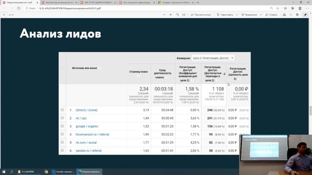 Эффективное медиапланирование и правильная постановка целей смотреть онлайн