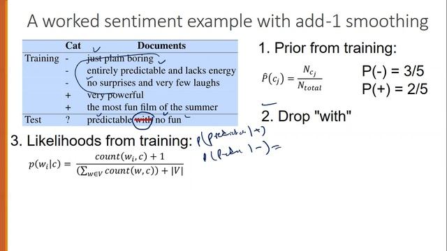 Sentiment Analysis example using Naive Bayes смотреть онлайн
