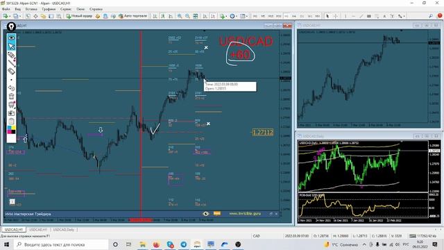 ? Прогноз ФОРЕКС и ФОРТС 9 - 11 марта смотреть онлайн