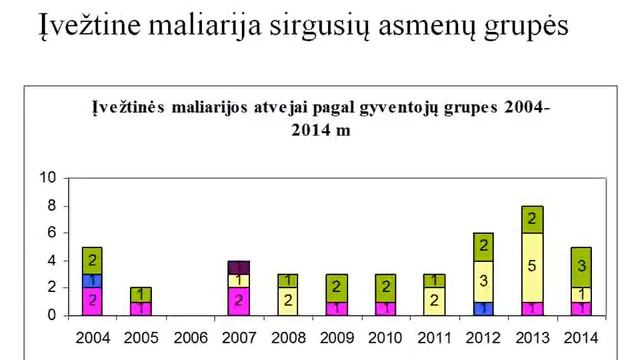 Maliarija šiandien 2 dalis смотреть онлайн